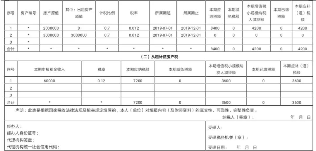 醫(yī)療器械經(jīng)營注冊 醫(yī)療器械經(jīng)營注冊