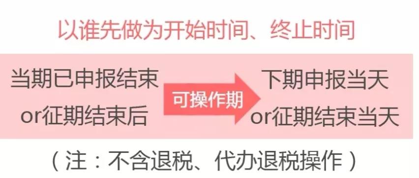 上海財(cái)務(wù)代理