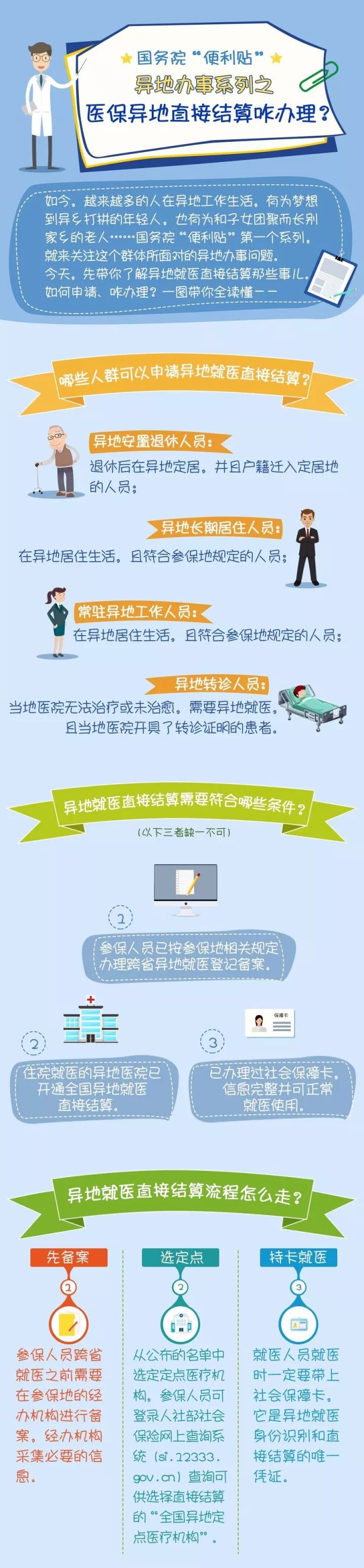 財務(wù)代理，醫(yī)療器械經(jīng)營資質(zhì)辦理