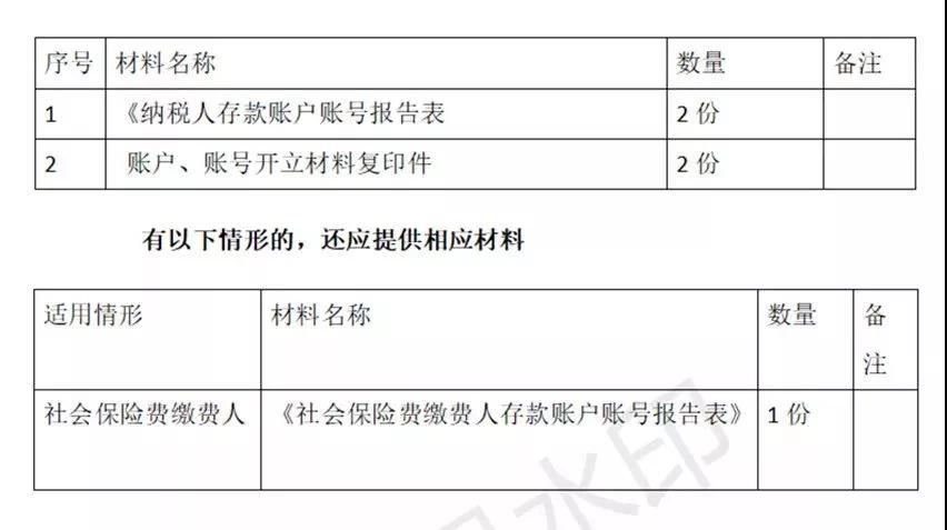 財務代理、醫(yī)療器械經(jīng)營