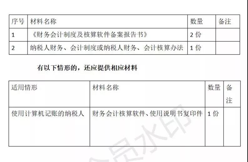 財務代理、醫(yī)療器械經(jīng)營許可