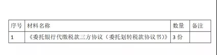 財務代理、代理記賬、醫(yī)療器械經(jīng)營許可辦理