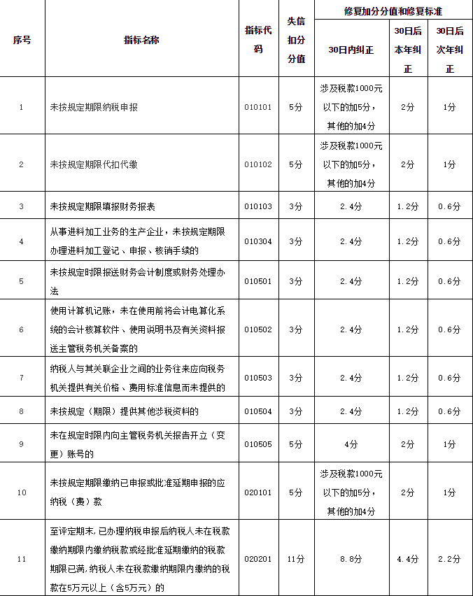 上海財(cái)務(wù)代理、醫(yī)療器械經(jīng)營許可