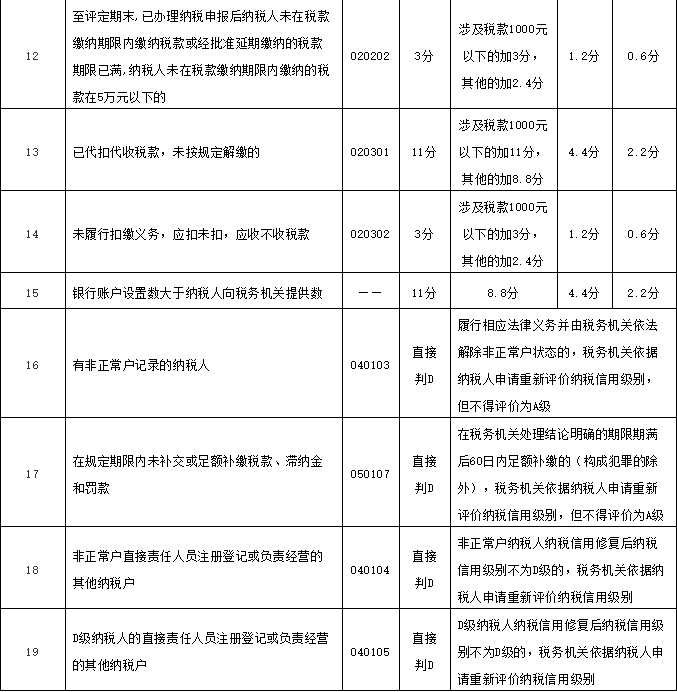 財(cái)務(wù)代理、醫(yī)療器械經(jīng)營許可