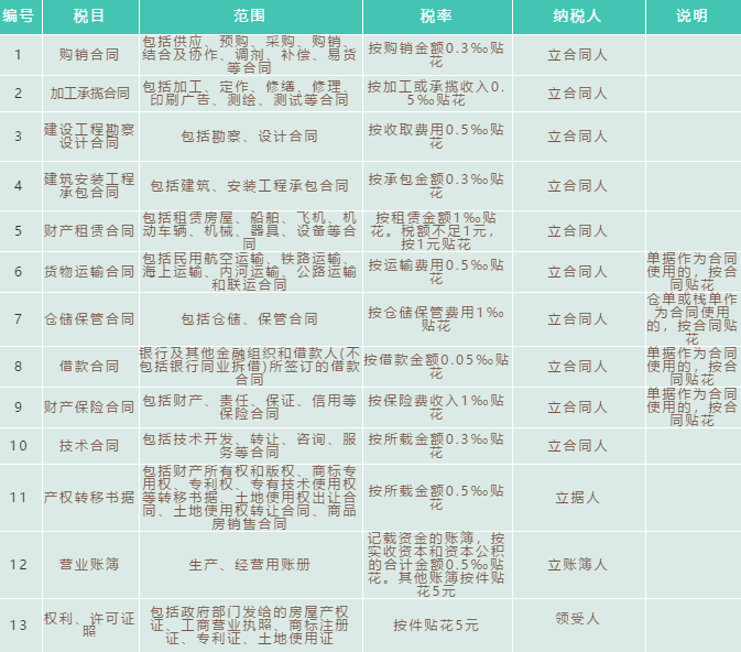 財務代理、代理記賬