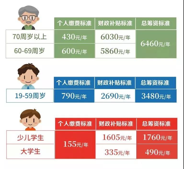 醫(yī)療器械經(jīng)營、代理記賬