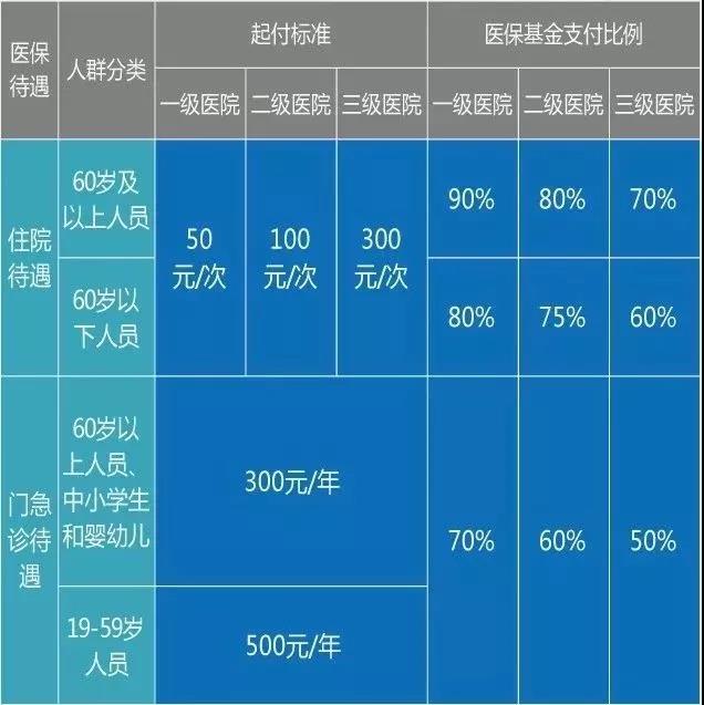 醫(yī)療器械經(jīng)營、財務(wù)代理