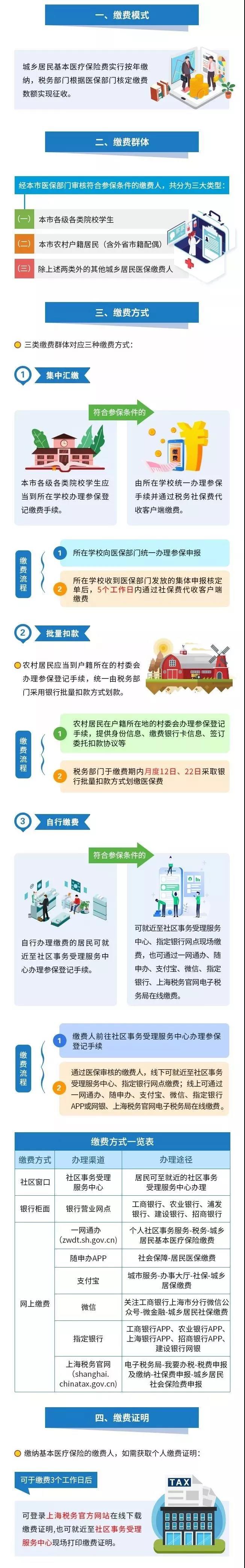 醫(yī)療器械經(jīng)營、財務(wù)代理