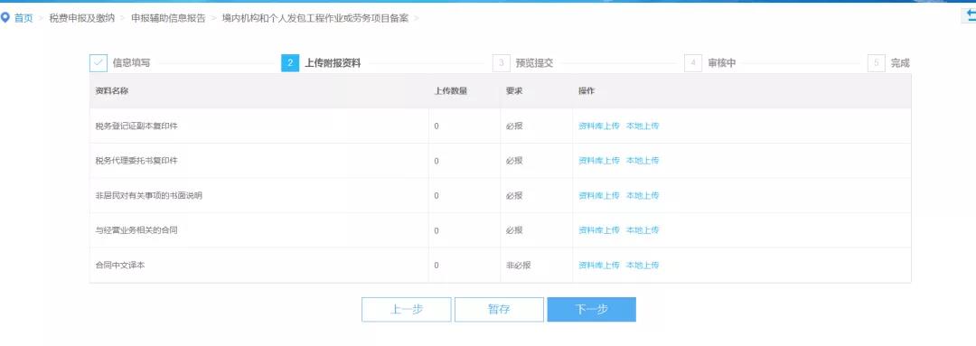 財(cái)務(wù)代理、代理記賬
